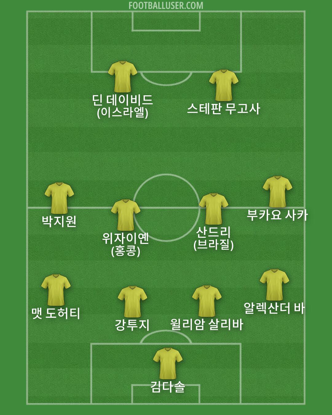 Custom Team Formation 2026