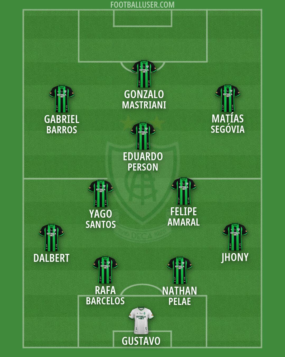 América (MG) Formation 2026