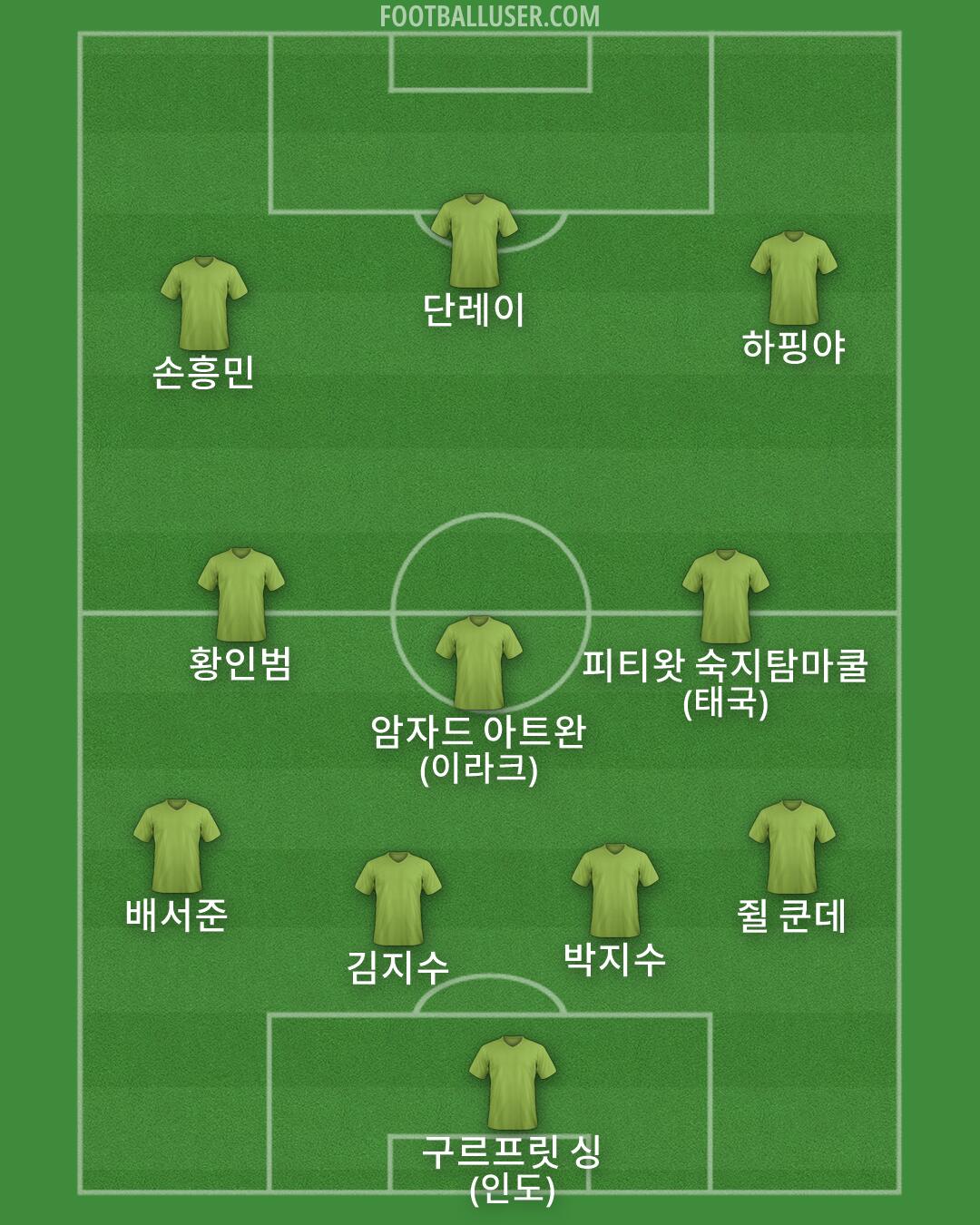 Custom Team Formation 2026