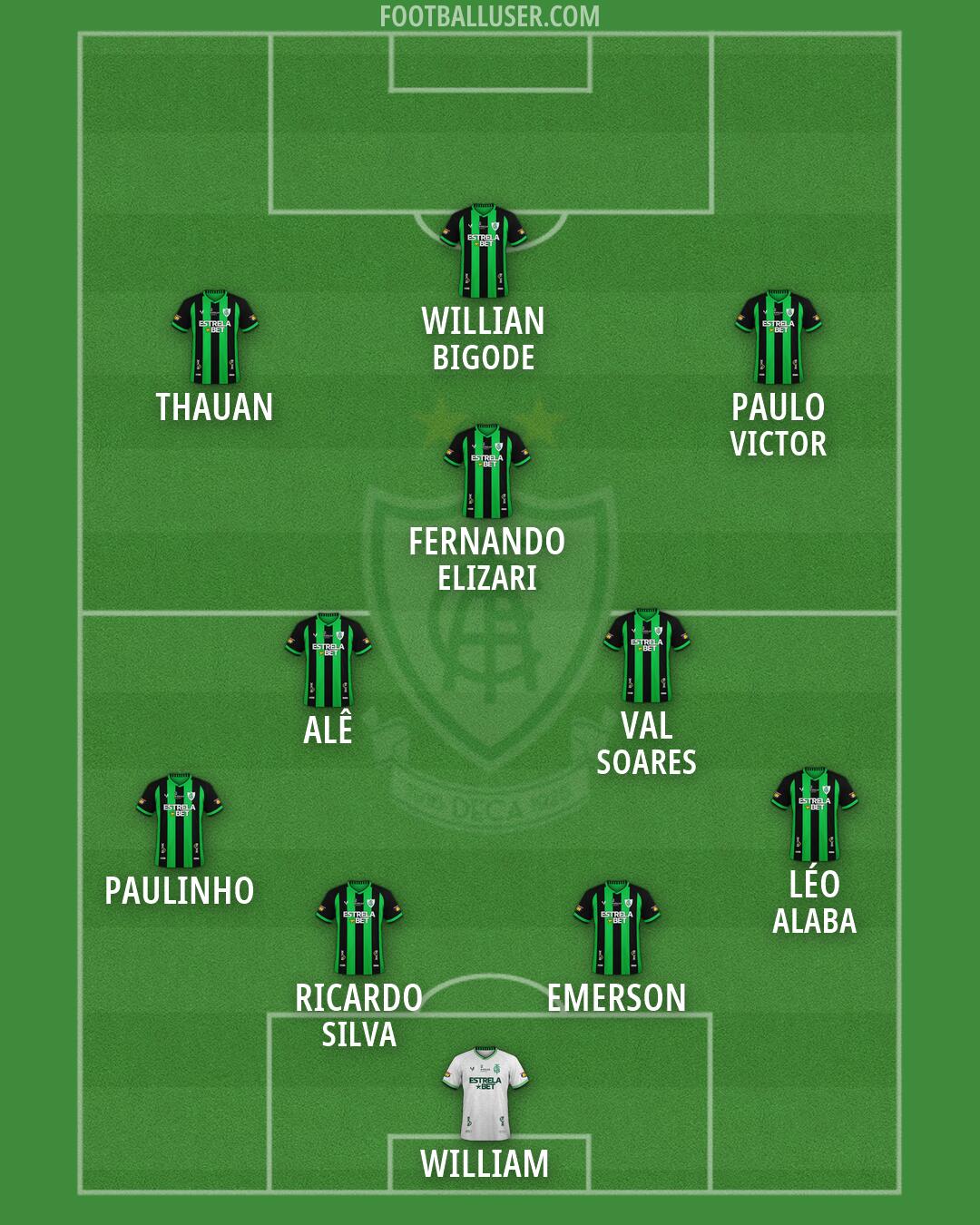 América (MG) Formation 2026