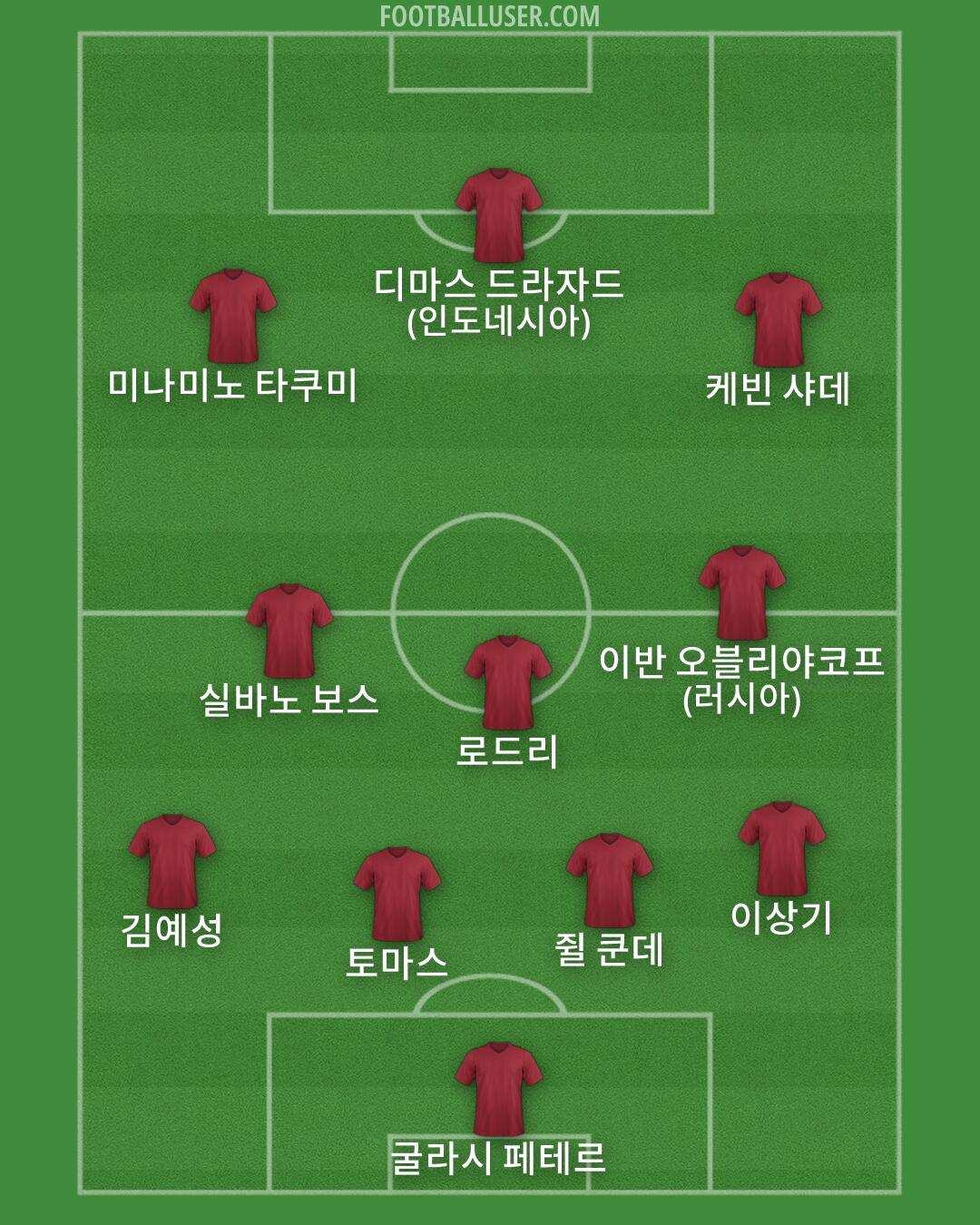 Custom Team Formation 2026