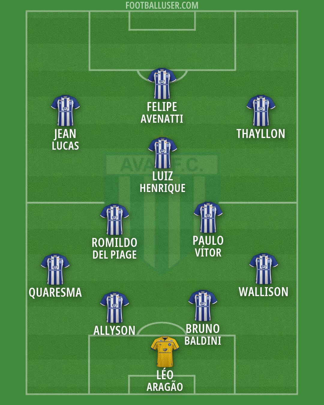 Avaí Formation 2026