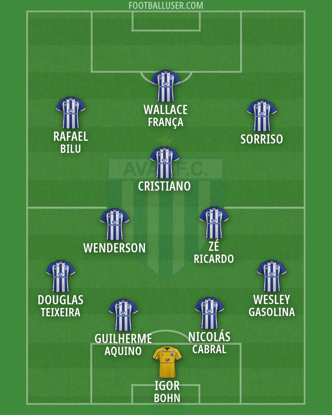 Avaí Formation 2026