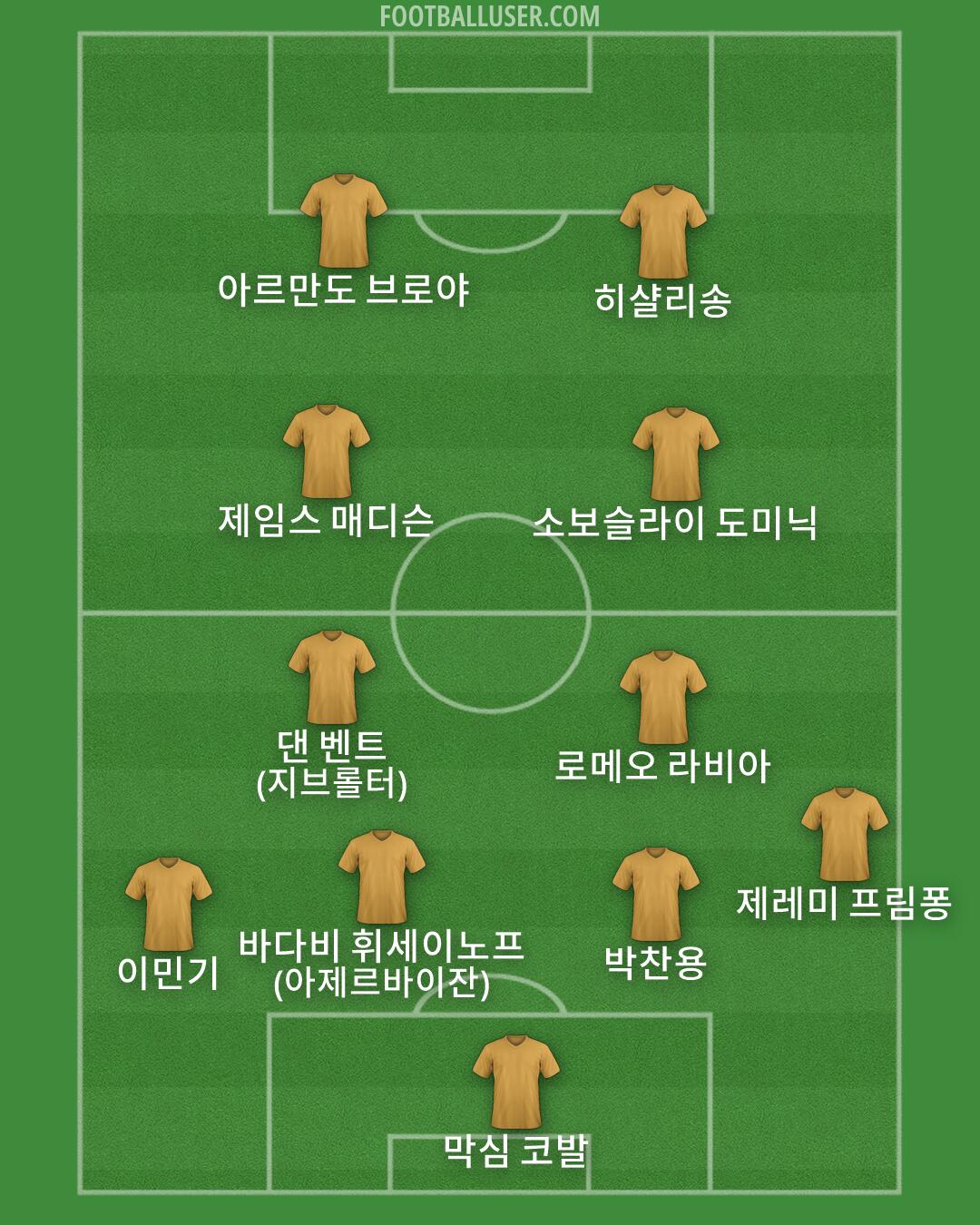 Custom Team Formation 2026