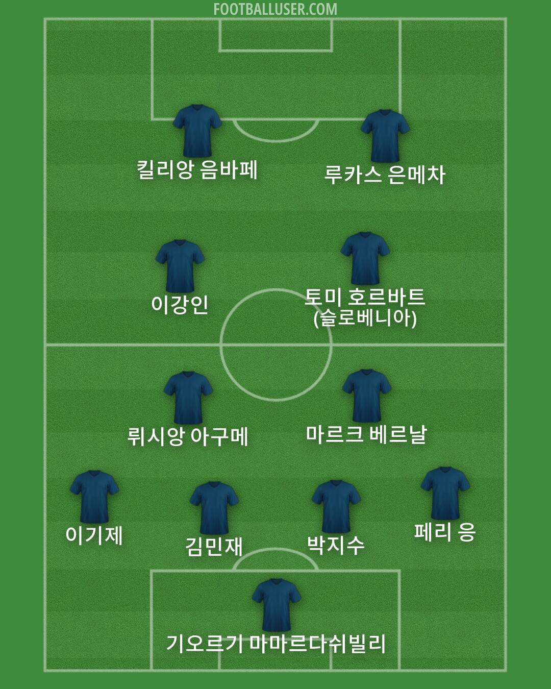 Custom Team Formation 2026