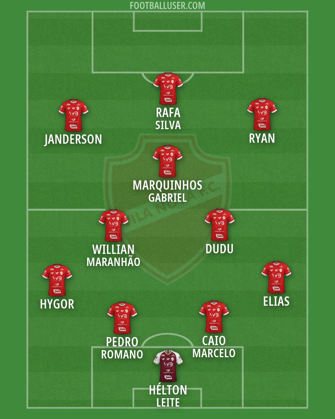 Vila Nova (GO) Formation 2026