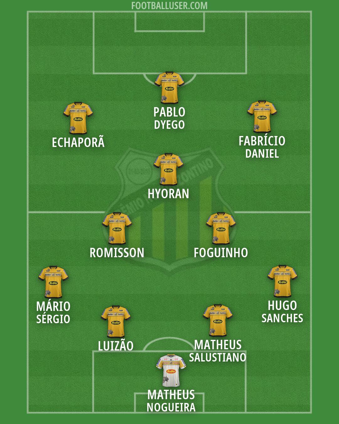 Grêmio Novorizontino Formation 2026