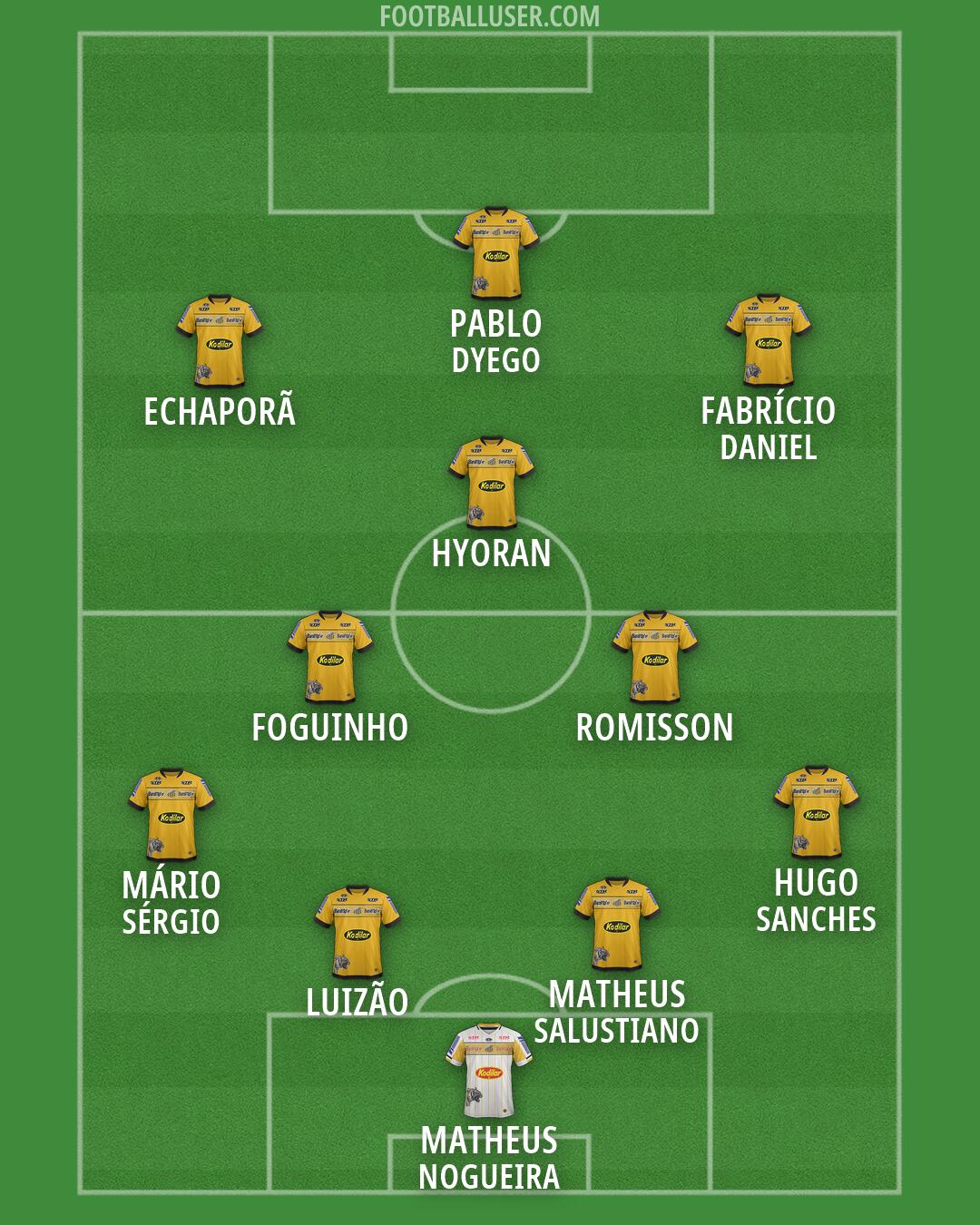 Grêmio Novorizontino Formation 2026