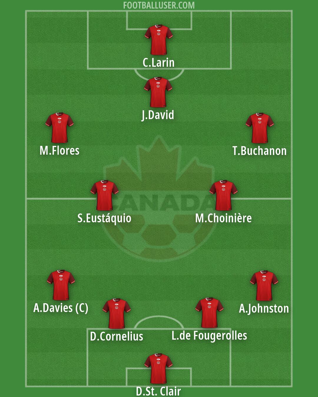Canada Formation 2026