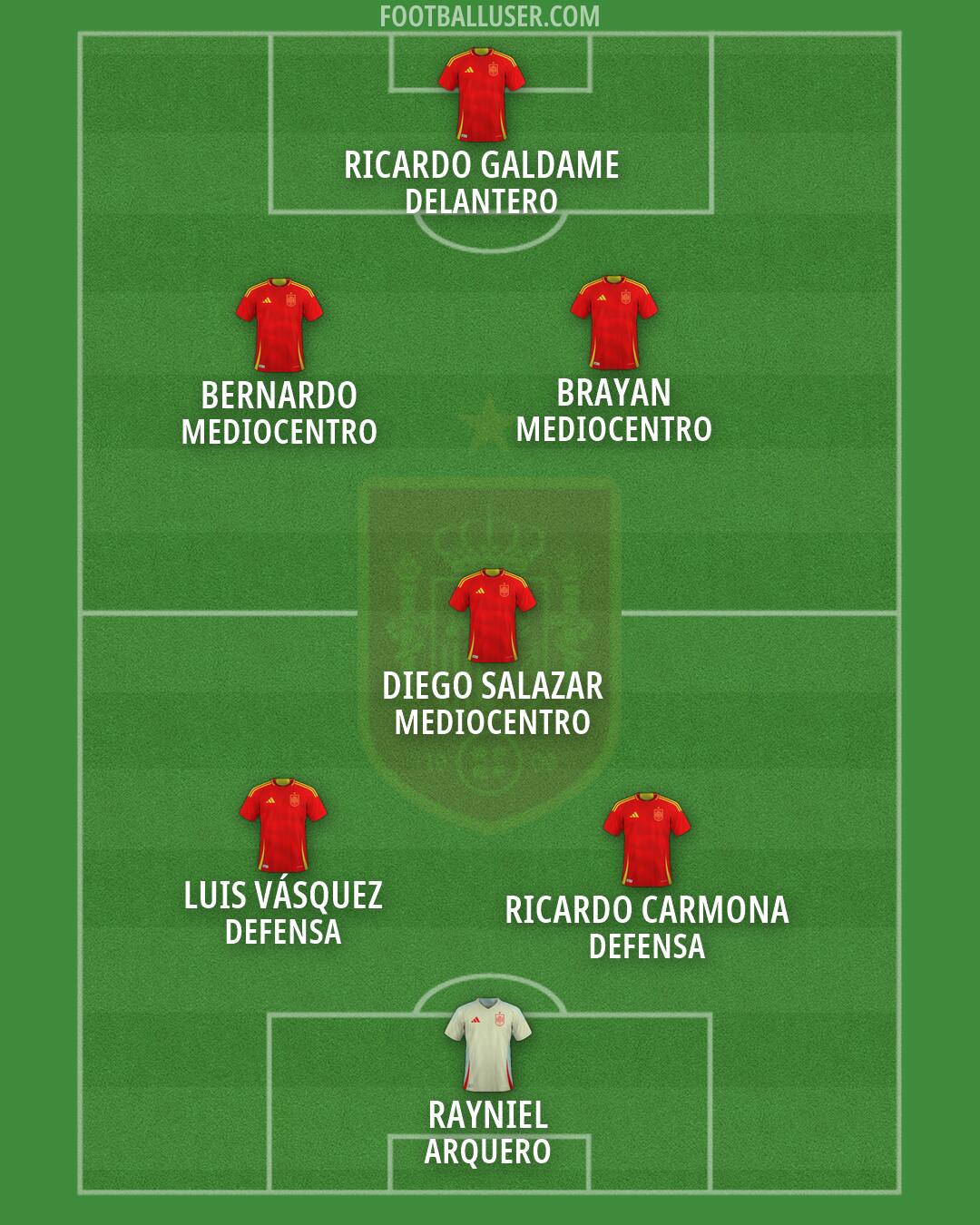 Spain Formation 2026