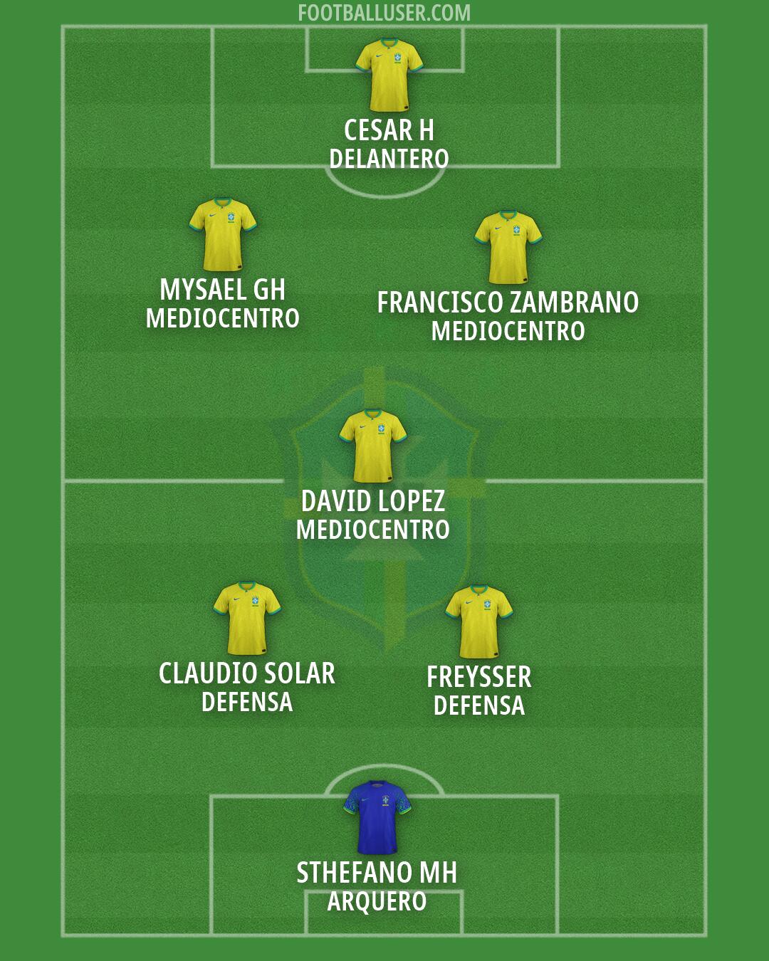 Brazil Formation 2026