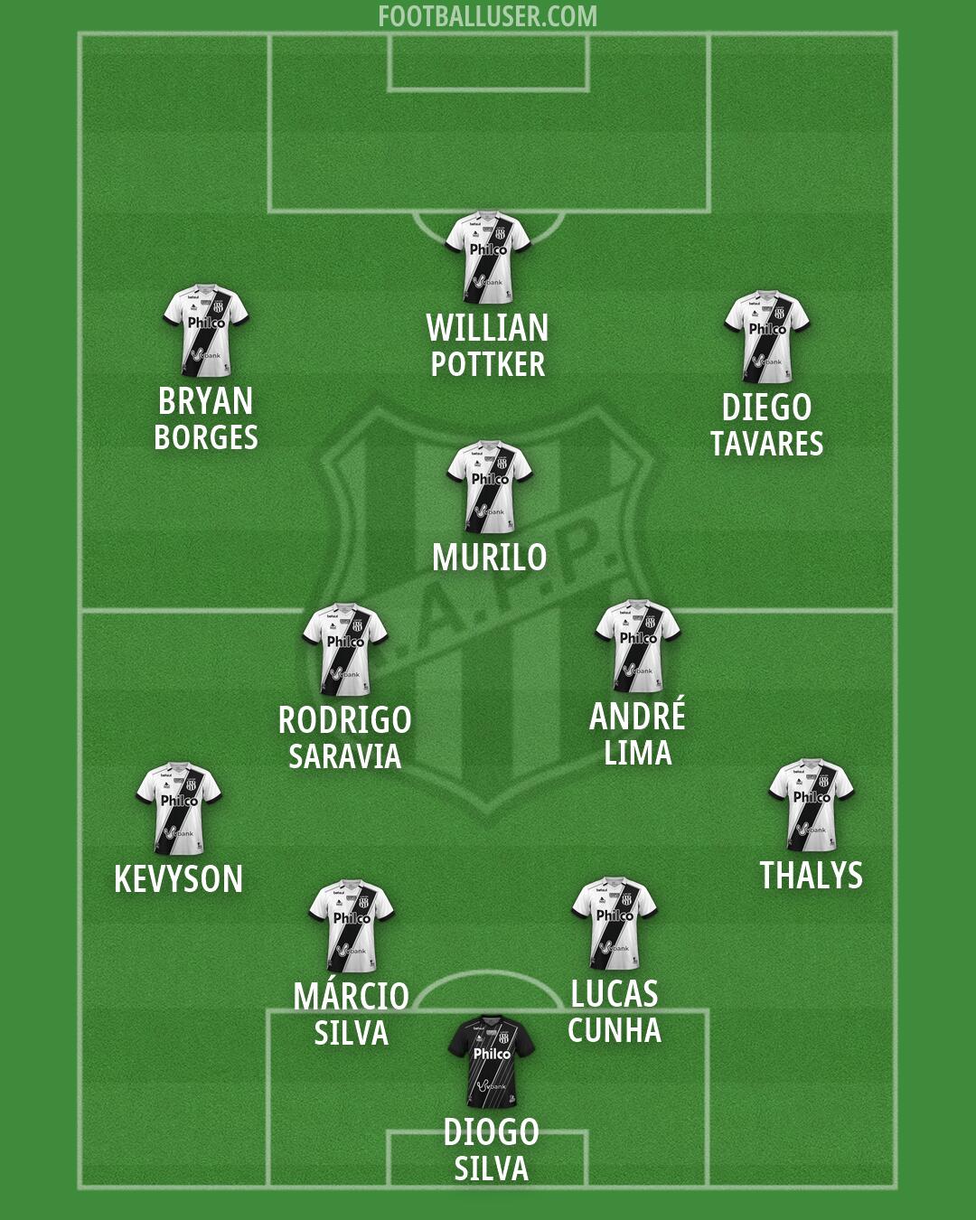 Ponte Preta Formation 2026