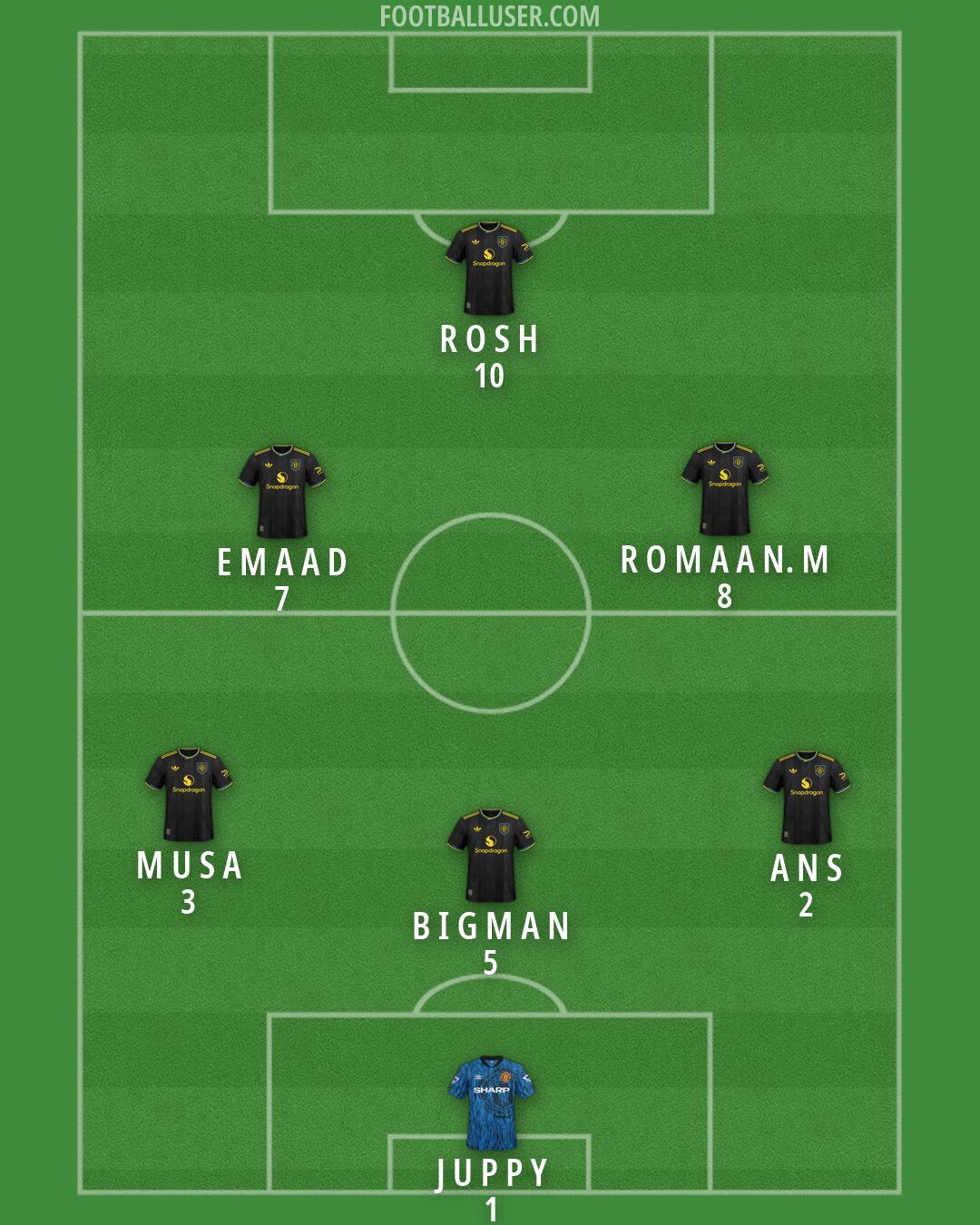 Man Utd Formation 2026