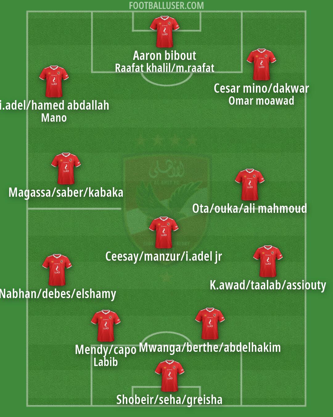 Al-Ahly Formation 2026