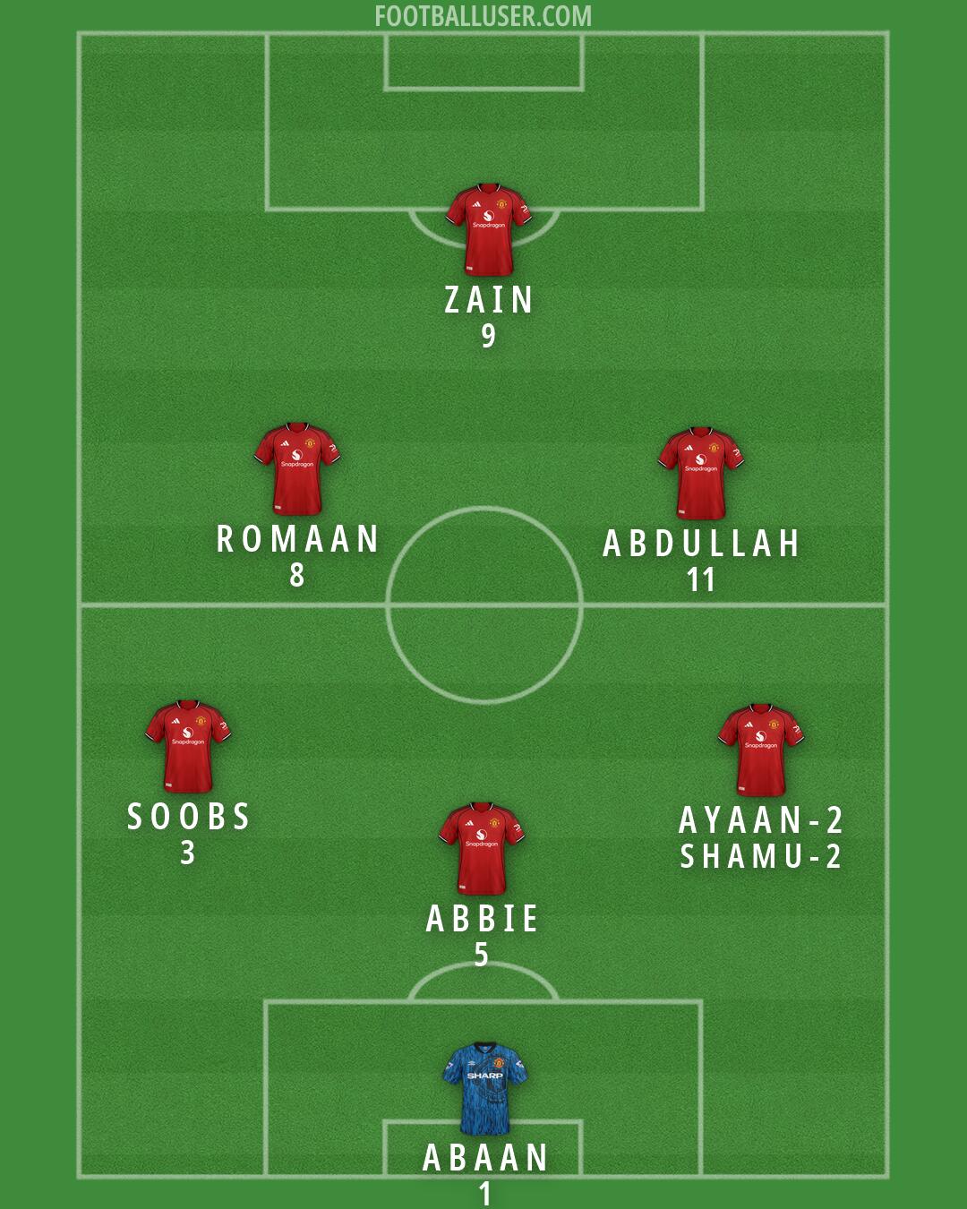 Man Utd Formation 2026