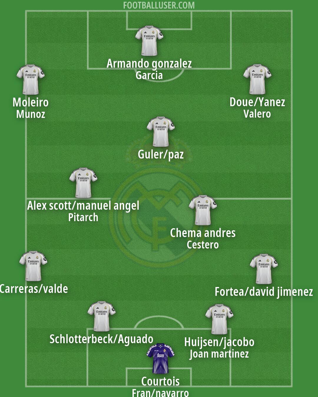 Real Madrid Formation 2026