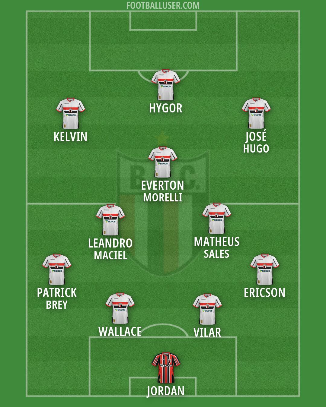 Botafogo (SP) Formation 2026