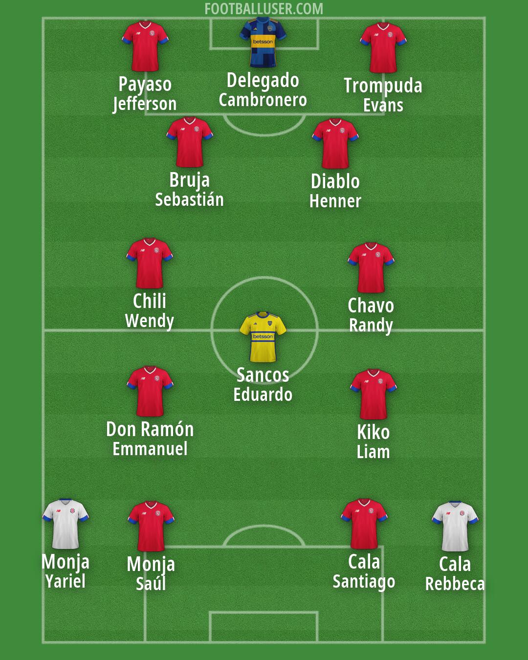 Custom Team Formation 2026