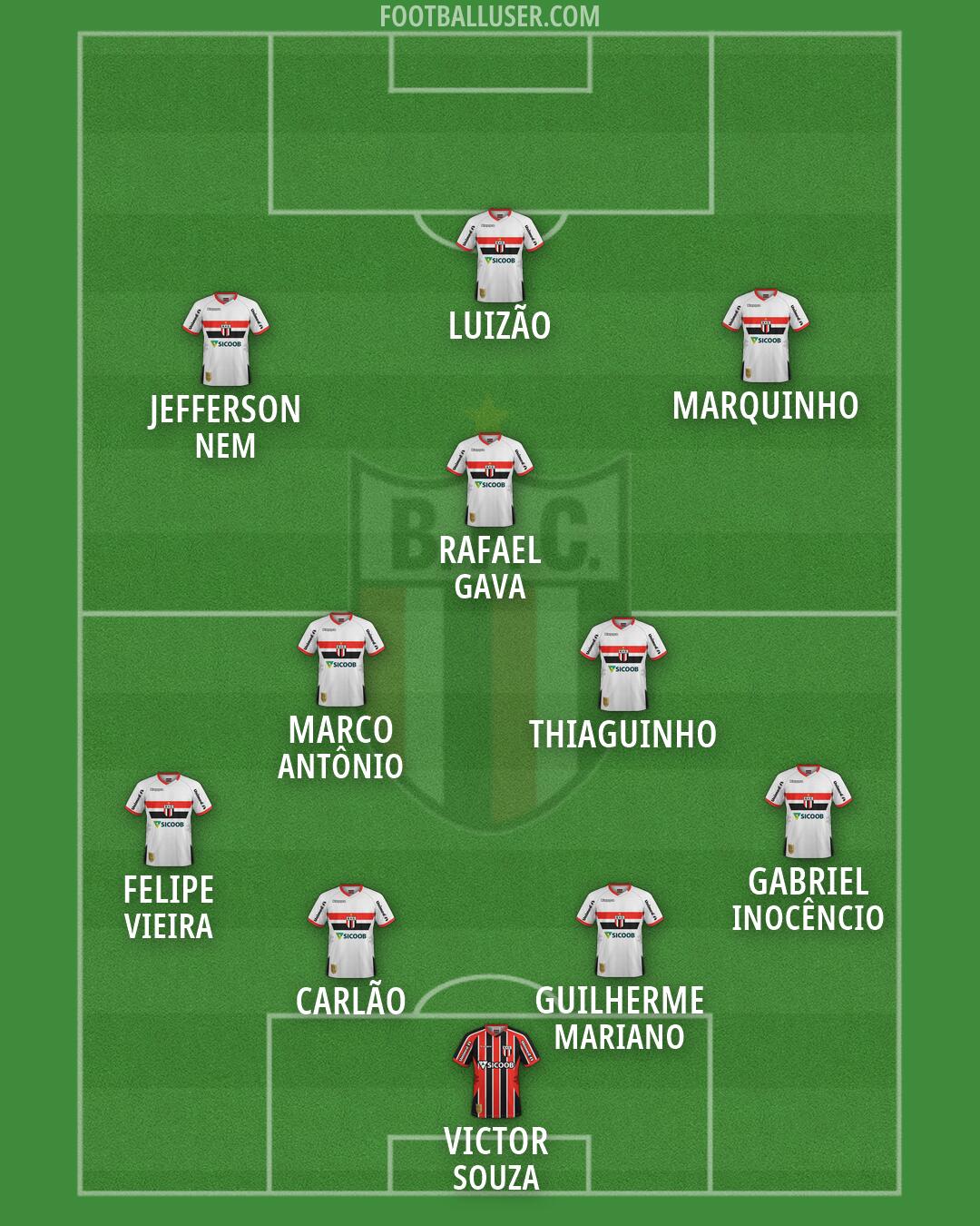 Botafogo (SP) Formation 2026