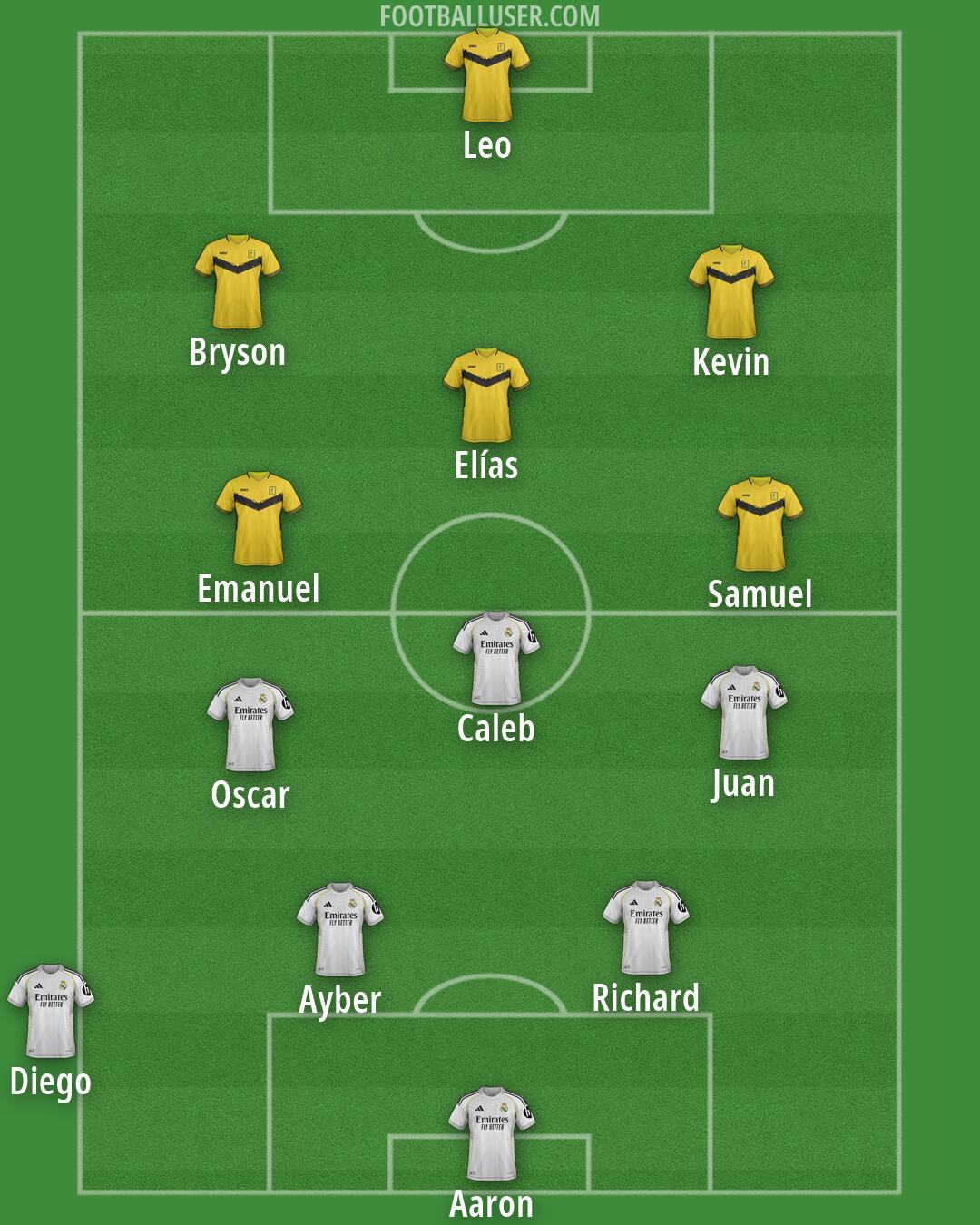 Custom Team Formation 2026