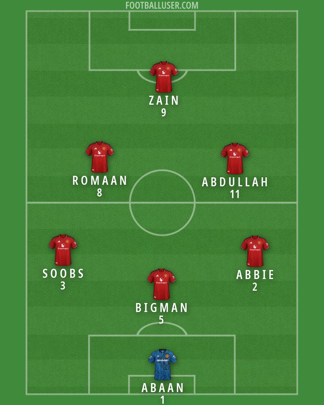 Man Utd Formation 2026