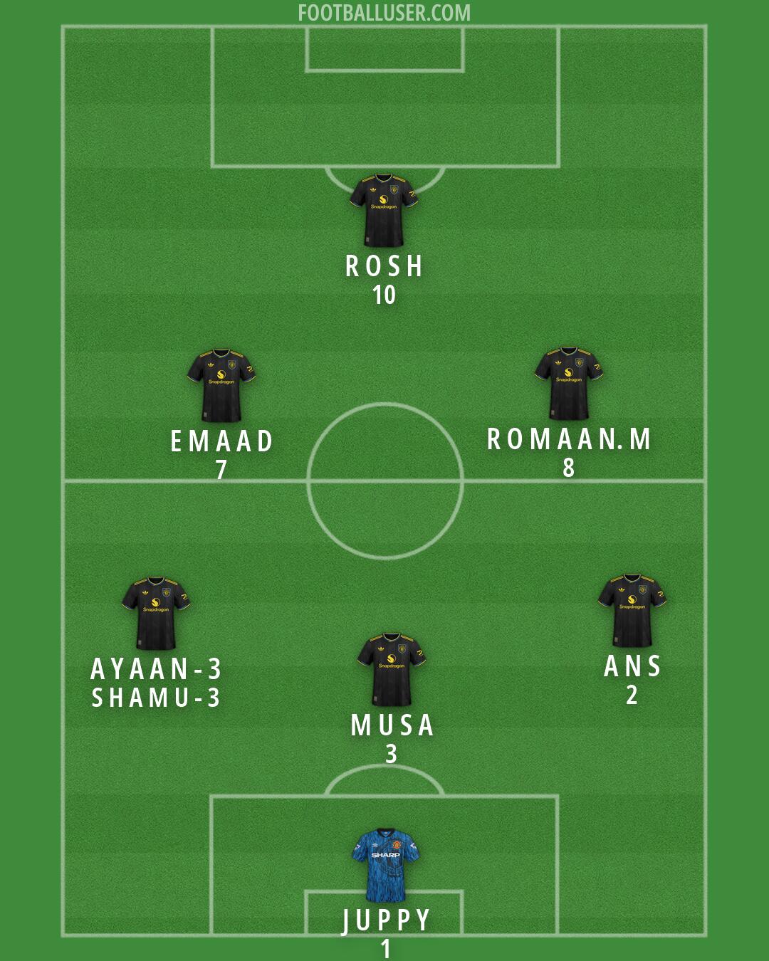 Man Utd Formation 2026