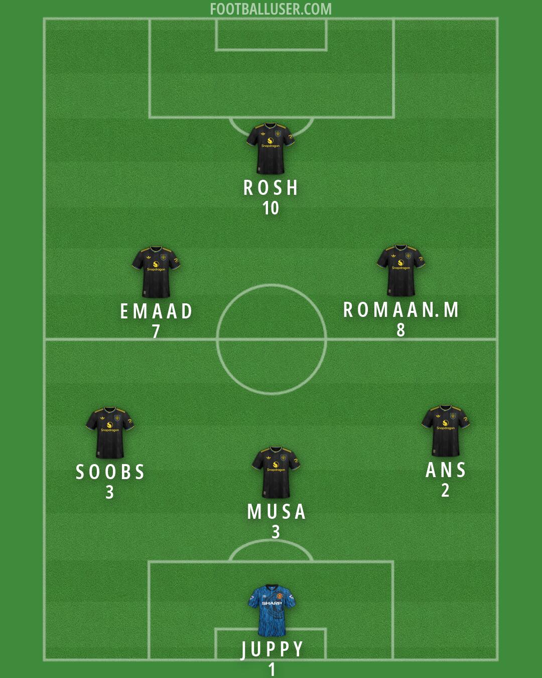 Man Utd Formation 2026