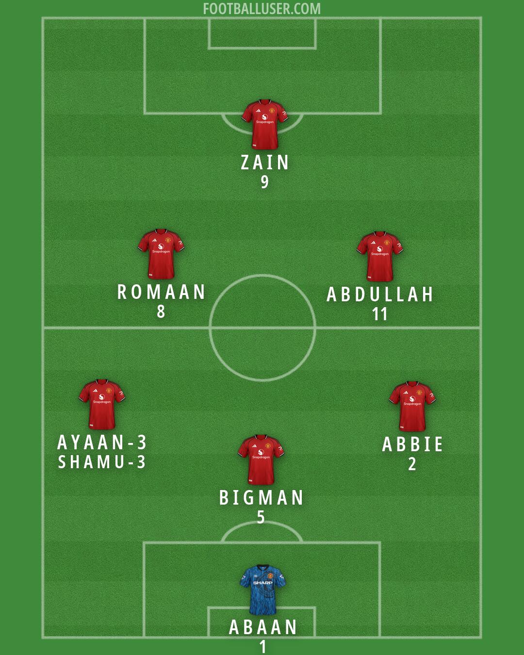 Man Utd Formation 2026