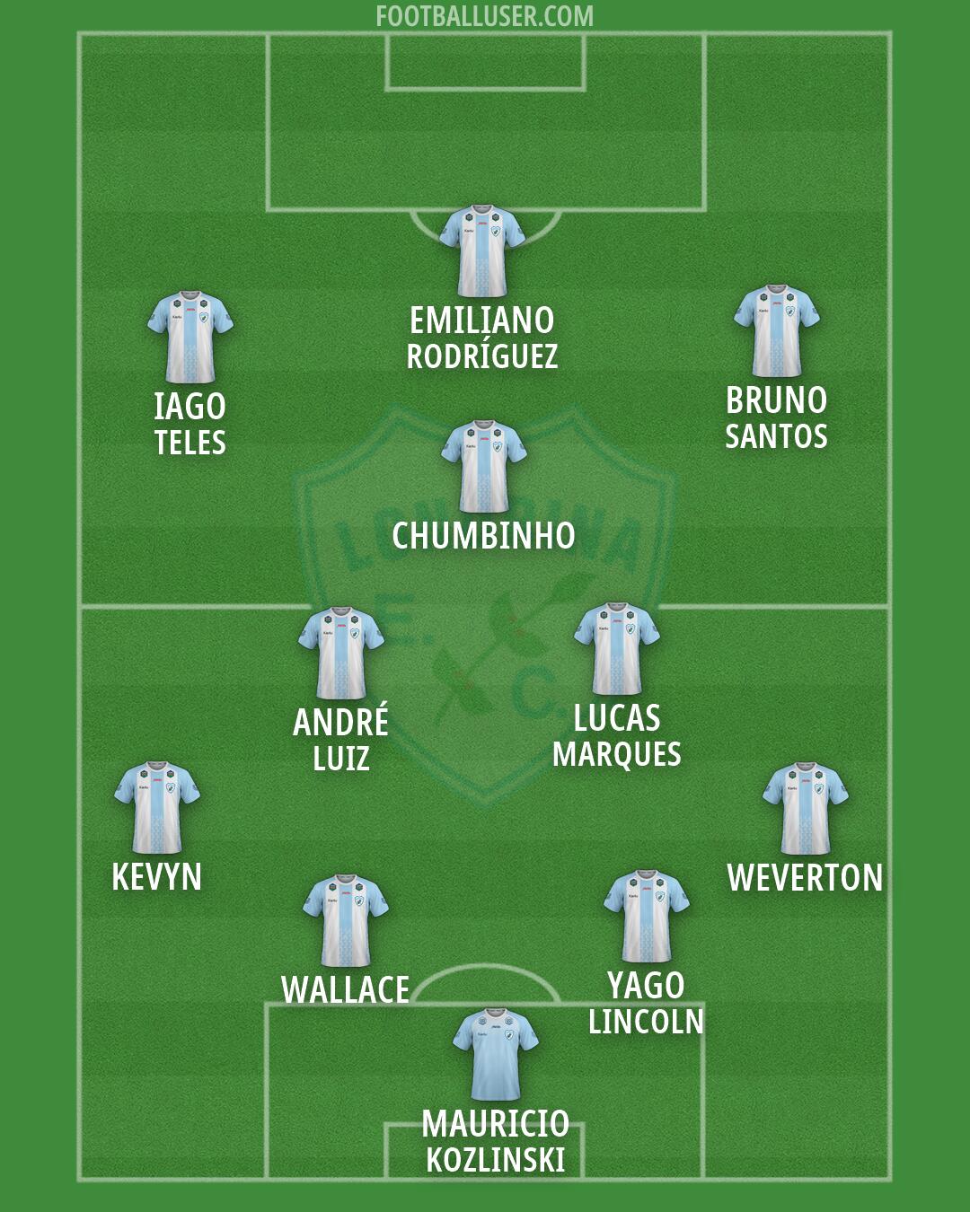 Londrina Formation 2026