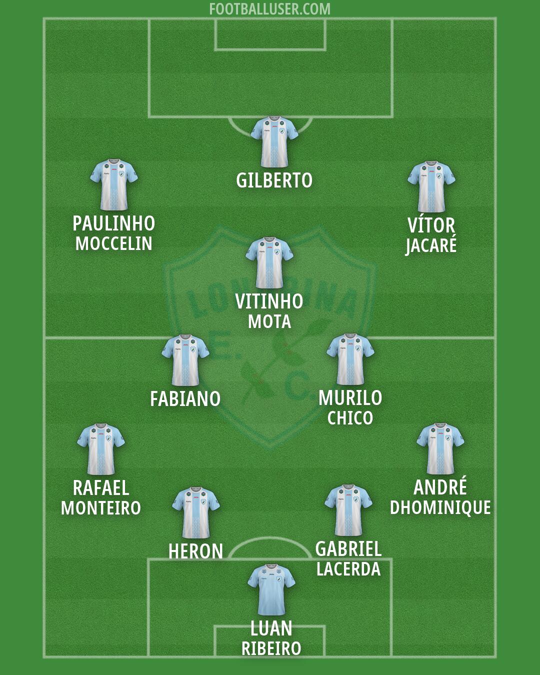 Londrina Formation 2026