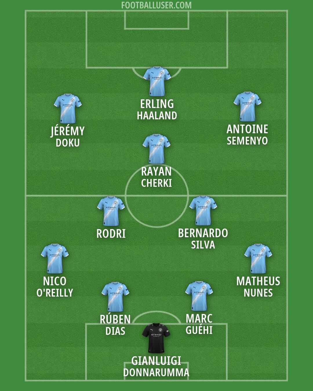 Man City Formation 2026