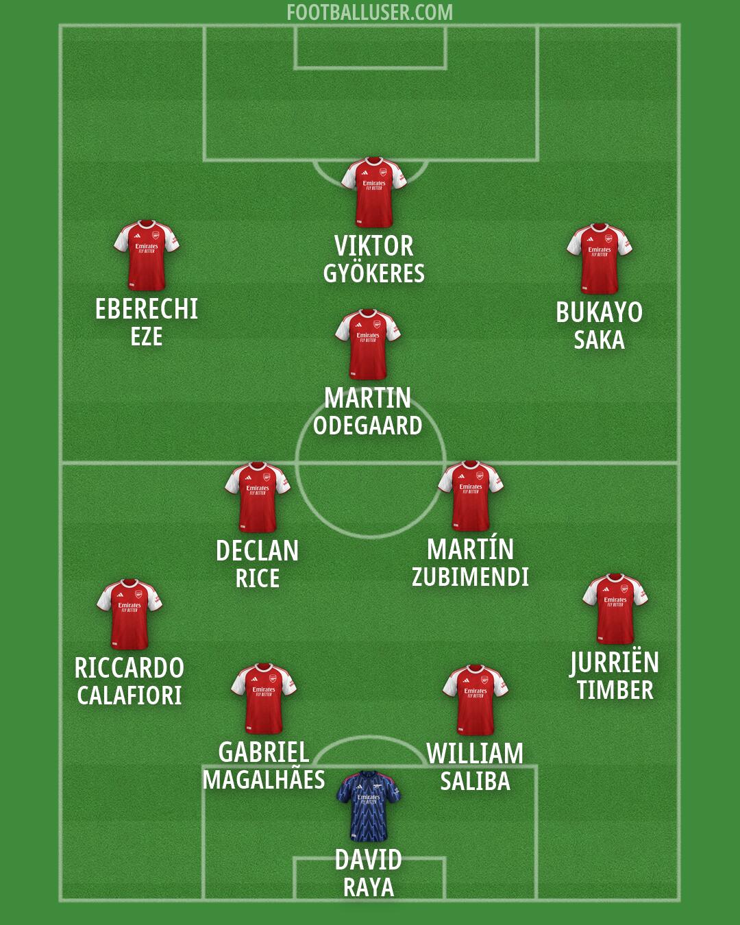 Arsenal Formation 2026