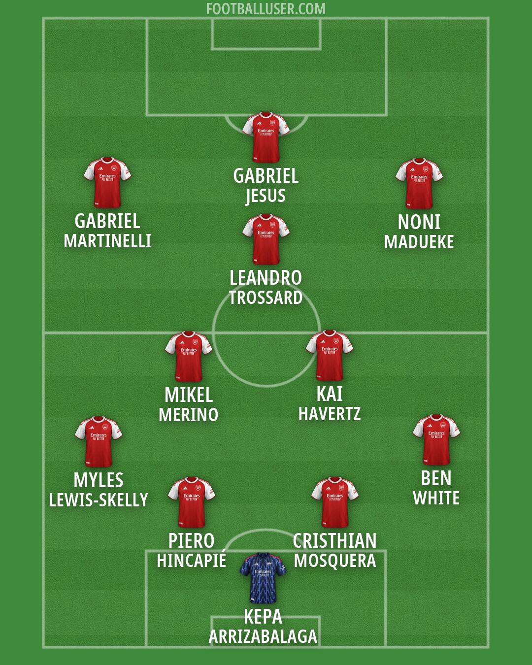 Arsenal Formation 2026