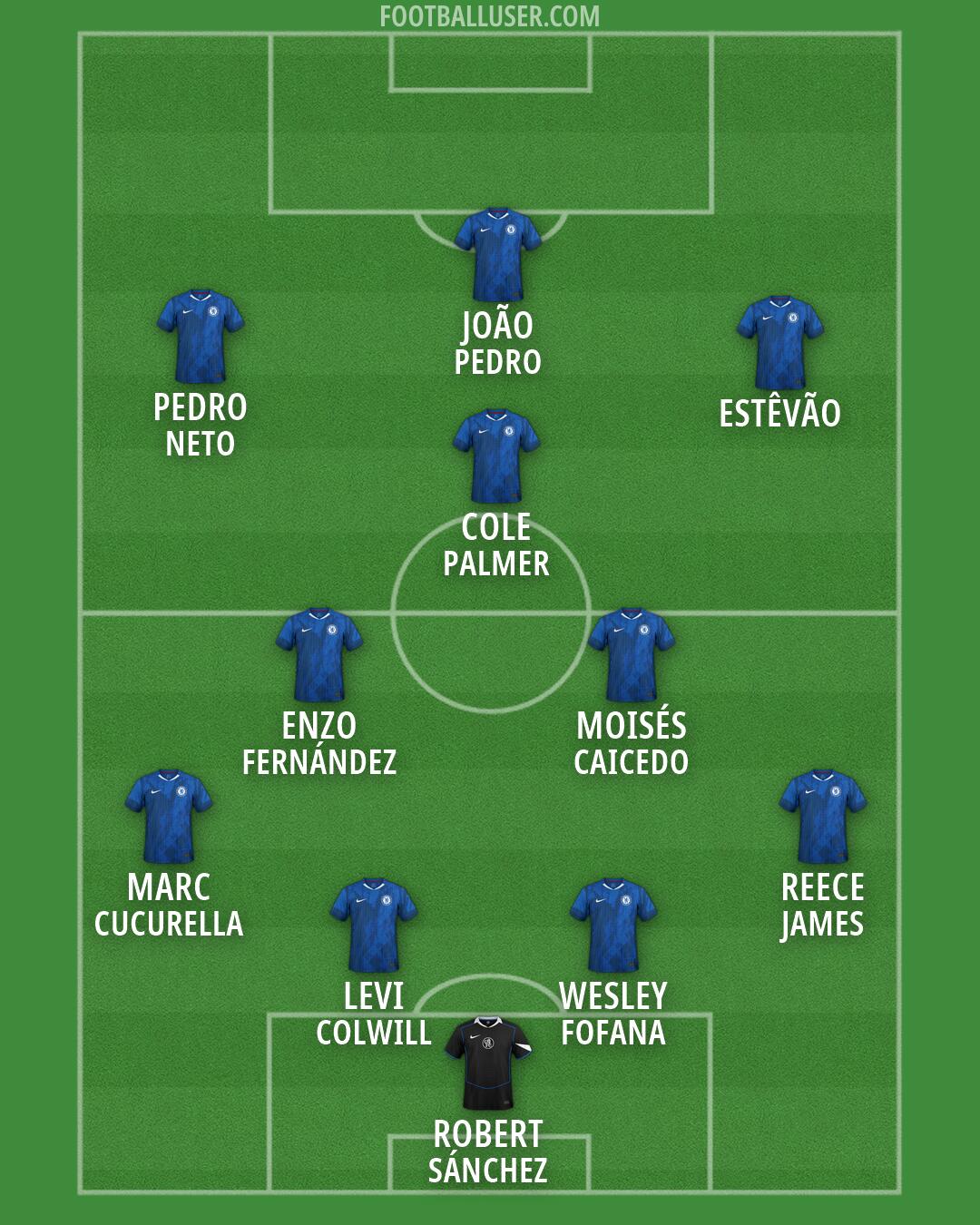 Chelsea Formation 2026