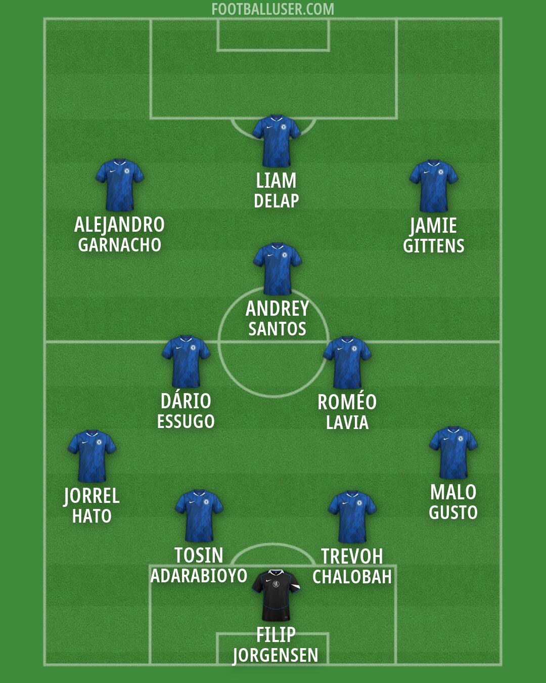 Chelsea Formation 2026