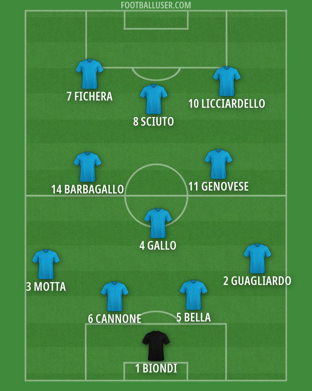 Custom Team Formation 2026