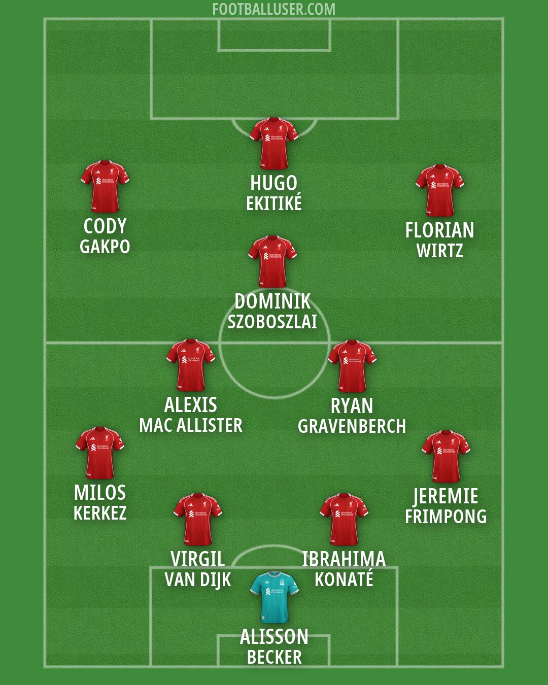Liverpool Formation 2026