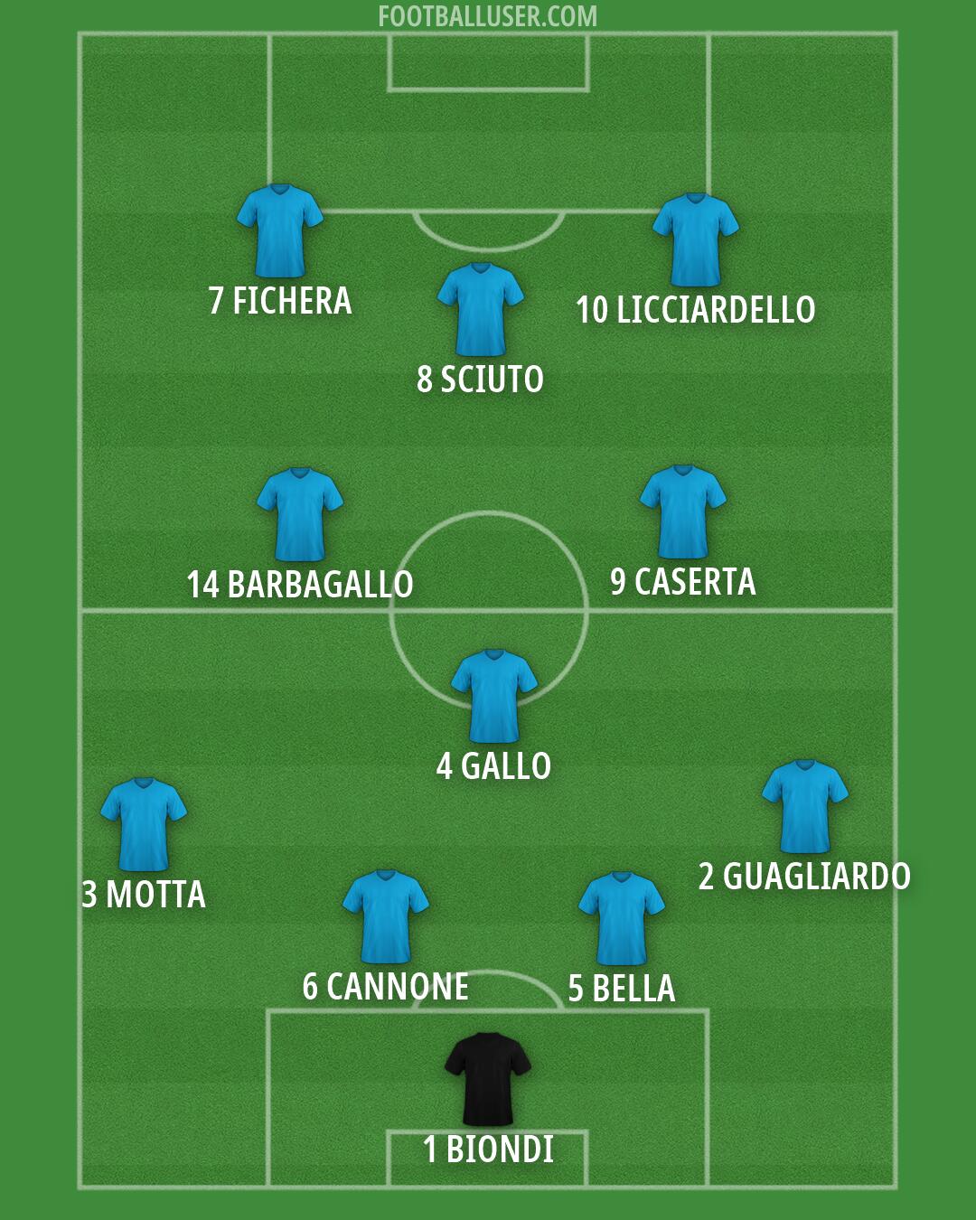 Custom Team Formation 2026