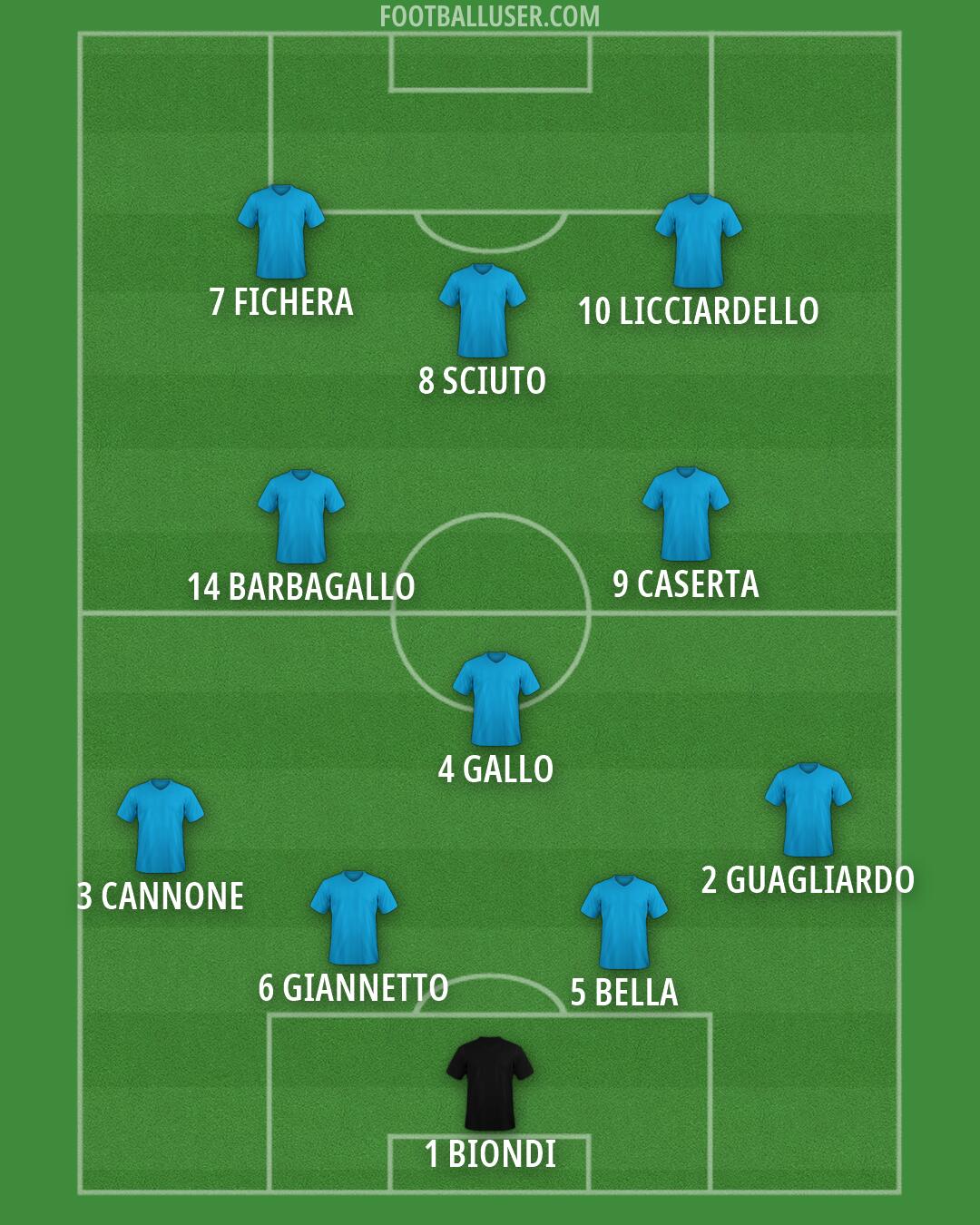 Custom Team Formation 2026