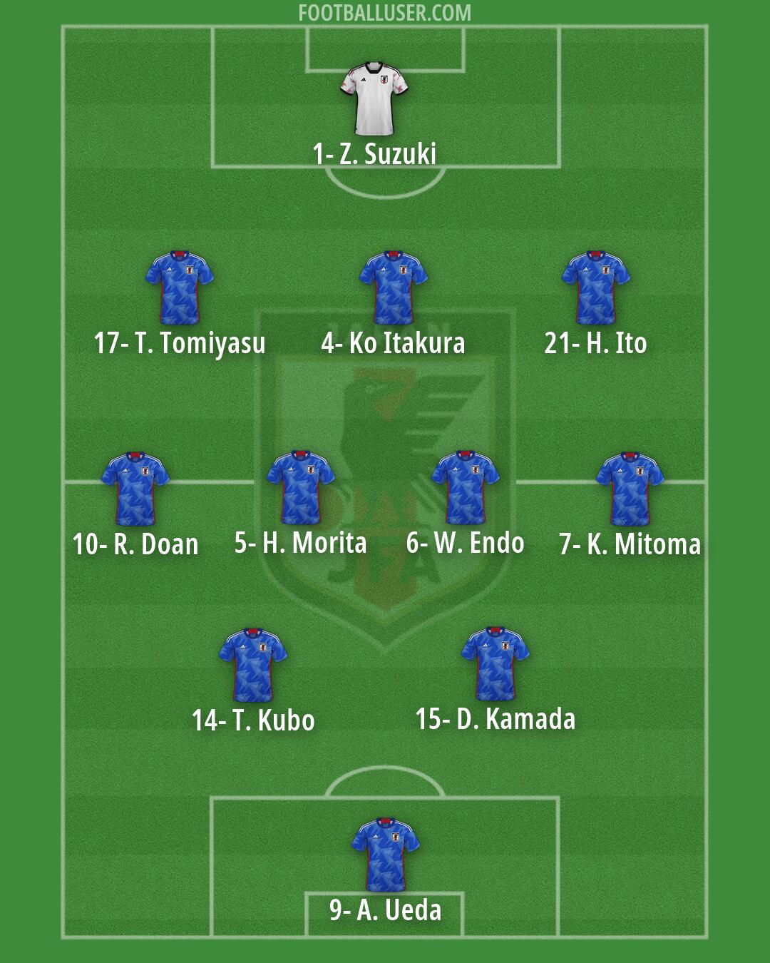 Japan Formation 2026