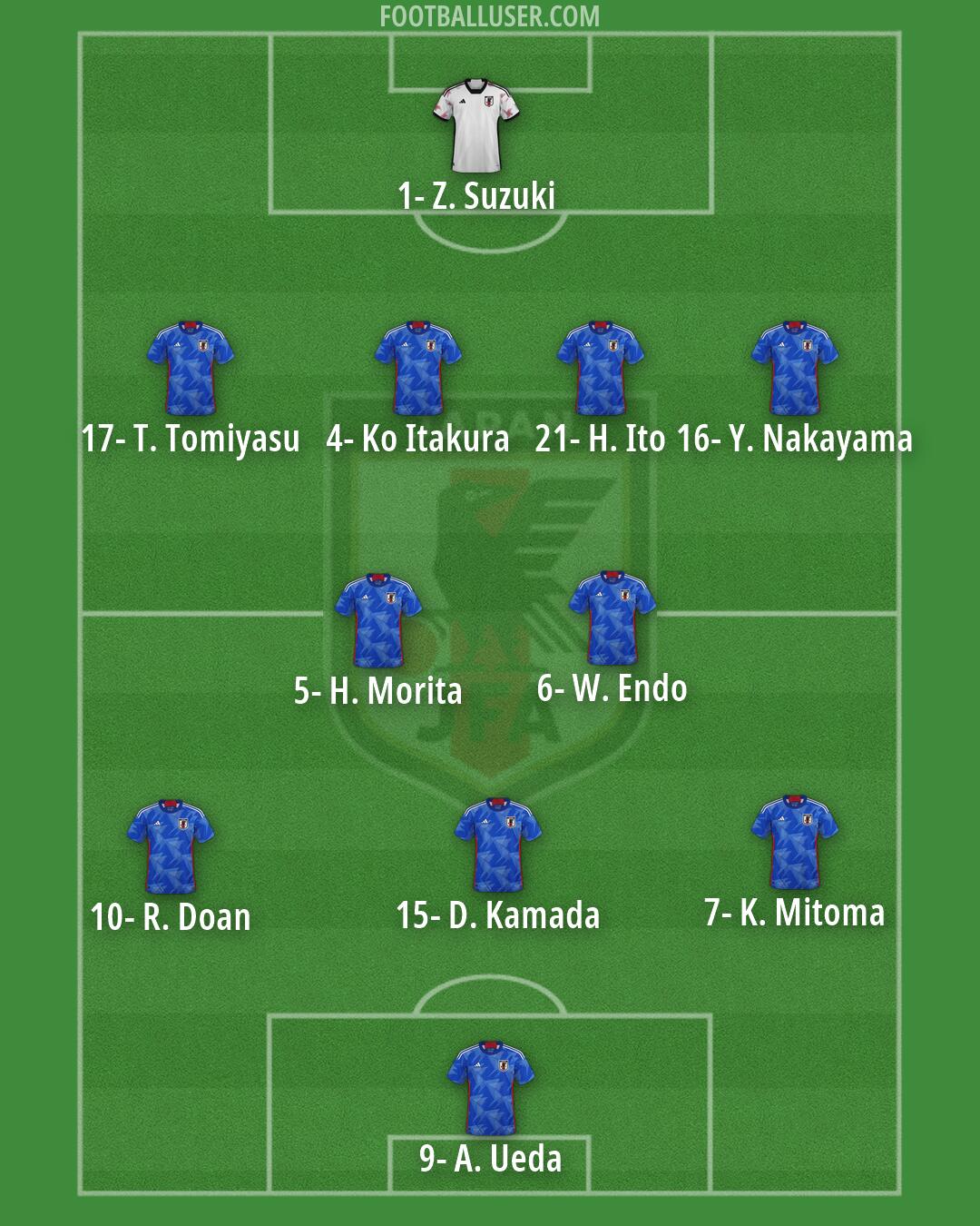 Japan Formation 2026