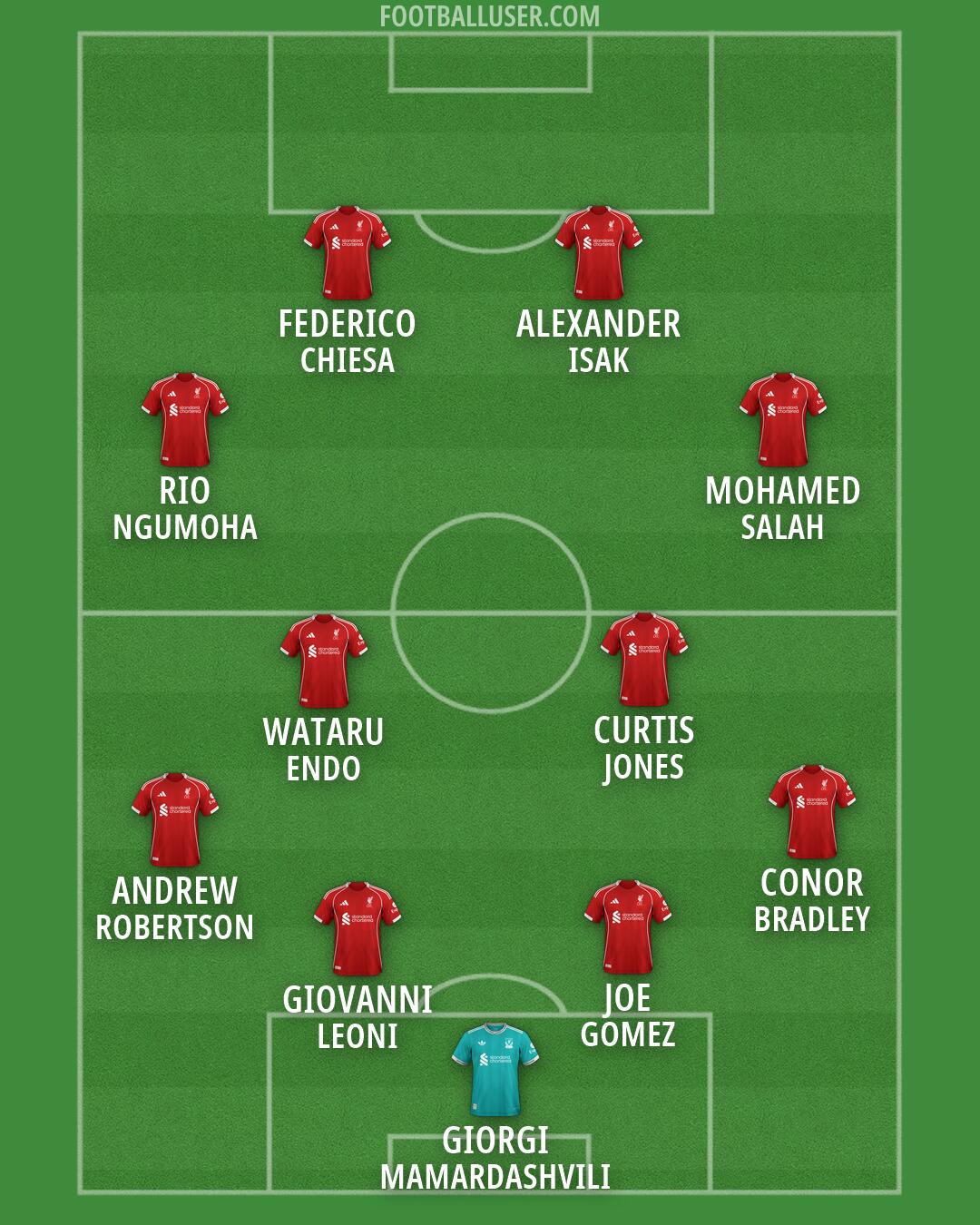 Liverpool Formation 2026