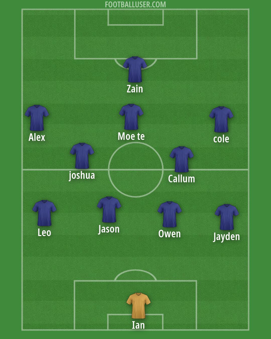 Custom Team Formation 2026