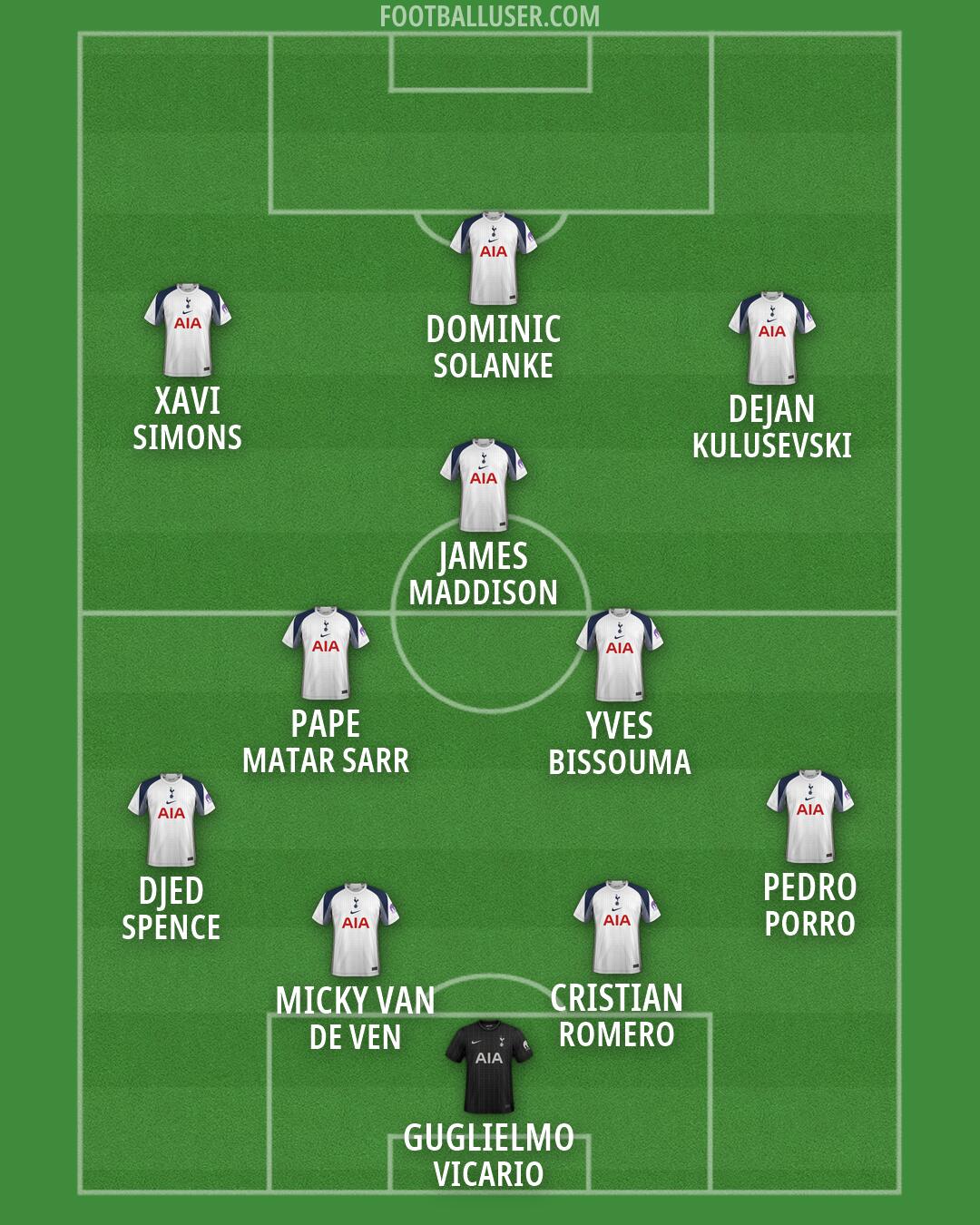 Tottenham Formation 2026