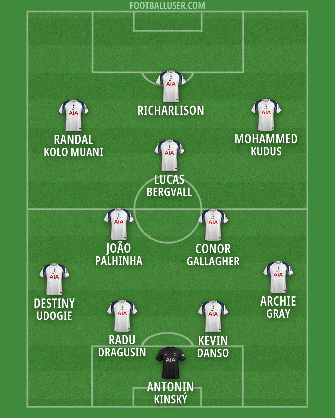 Tottenham Formation 2026