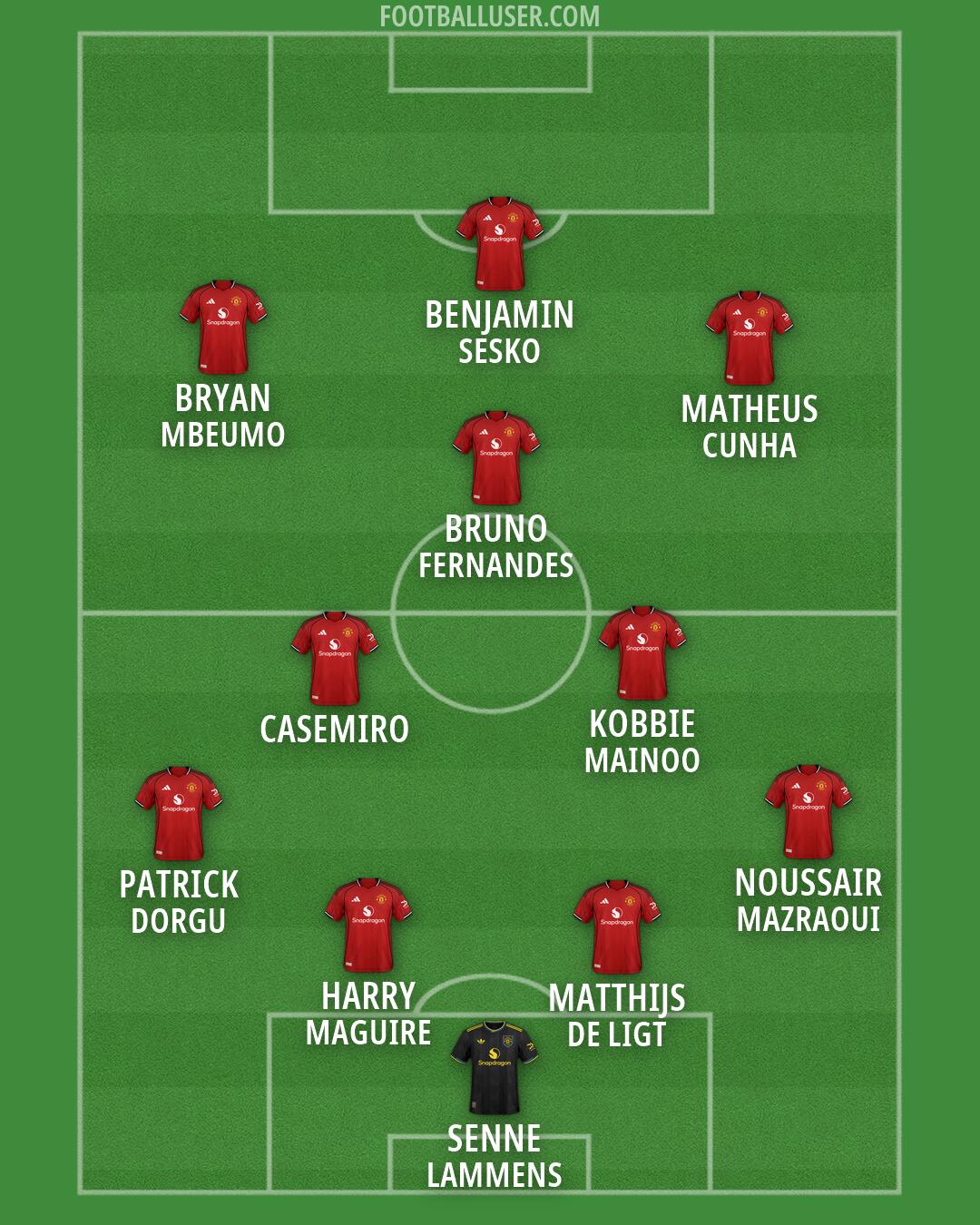 Man Utd Formation 2026