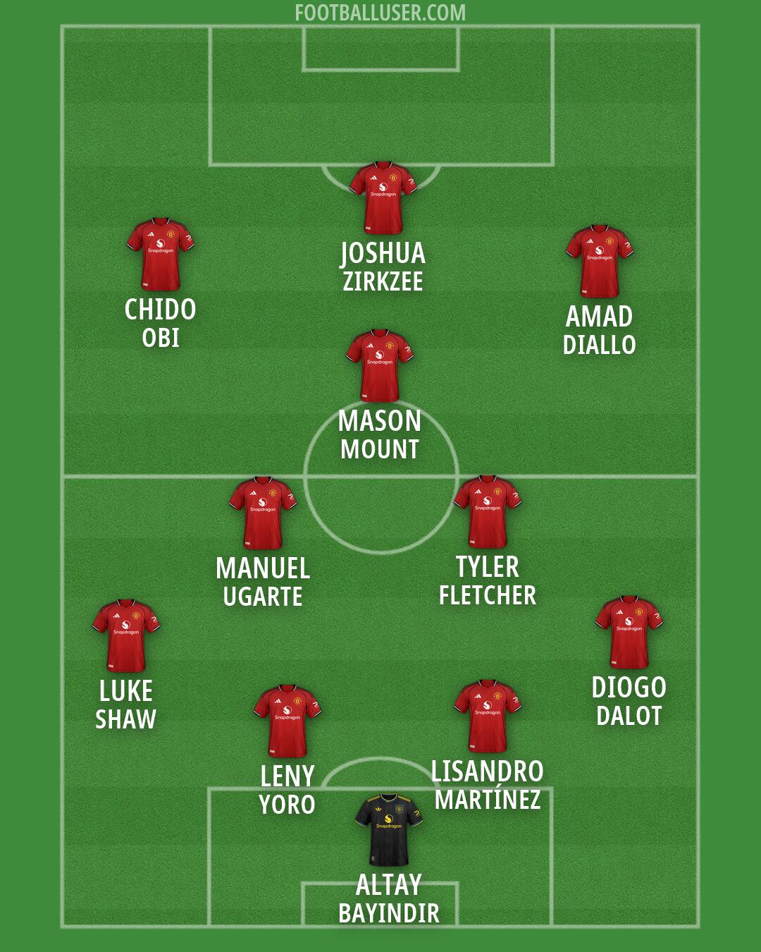 Man Utd Formation 2026