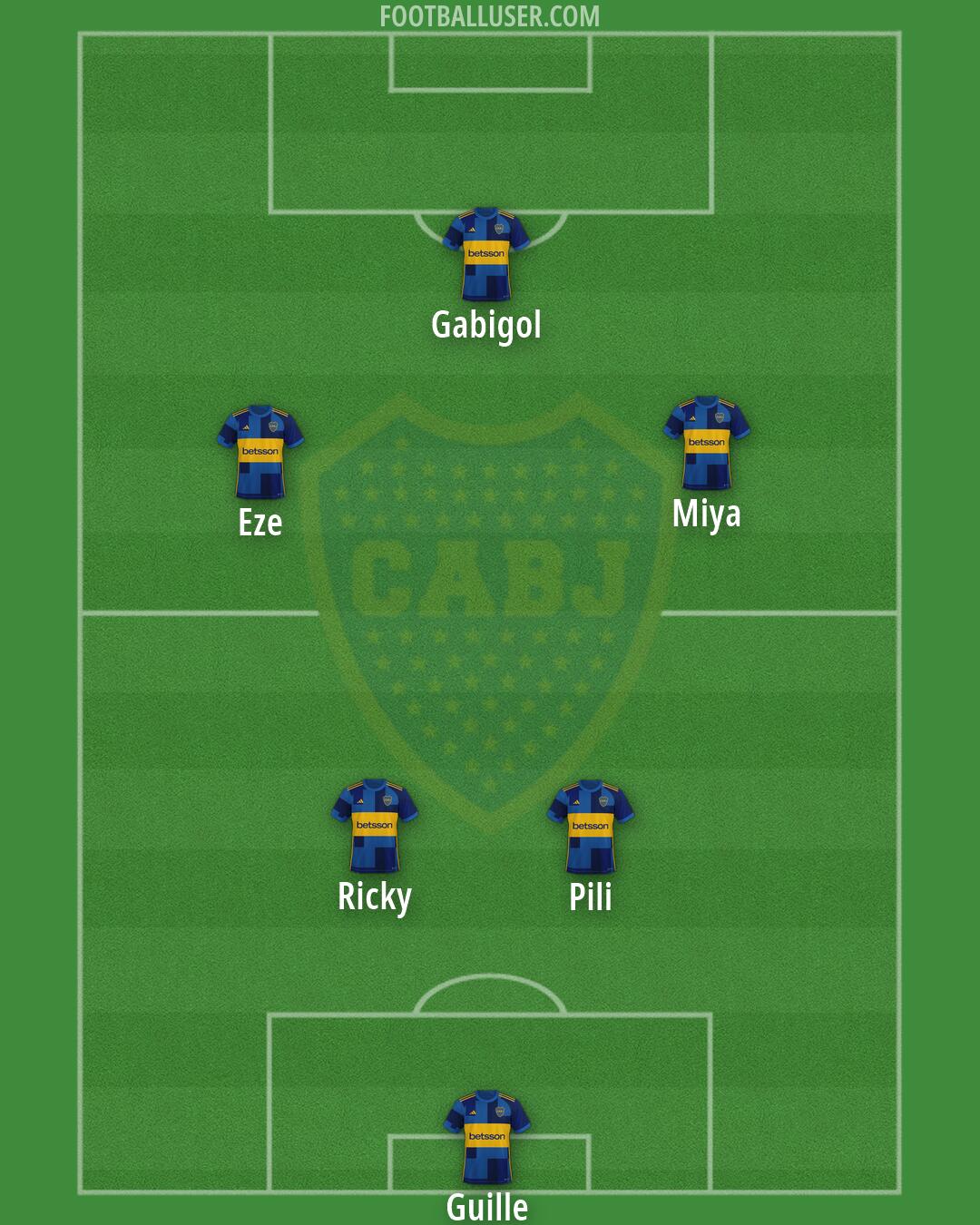 Boca Formation 2026