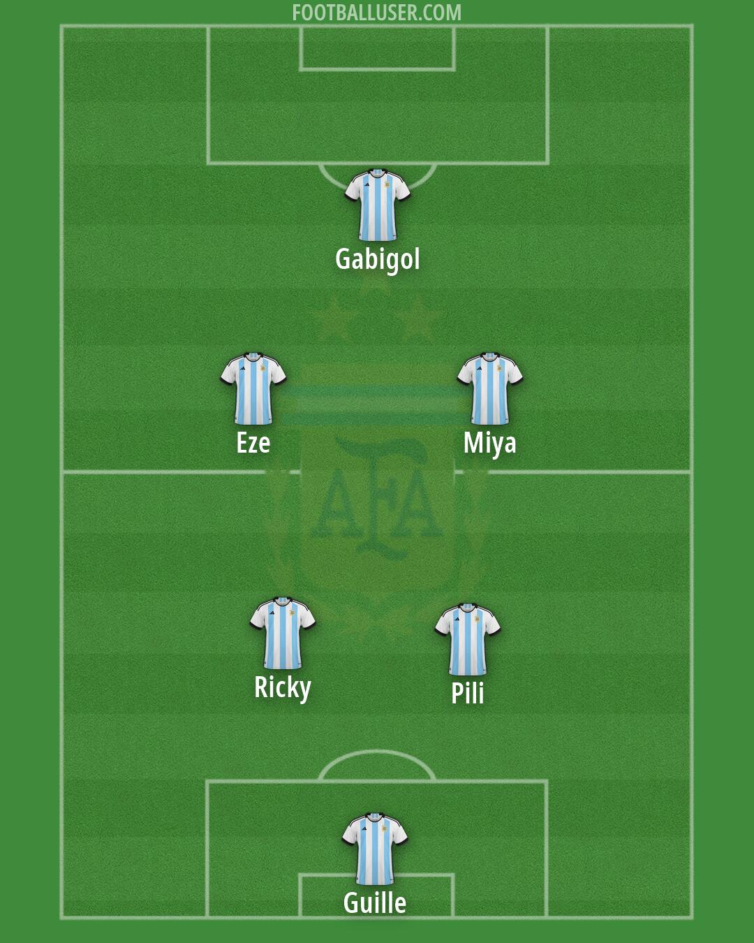 Argentina Formation 2026