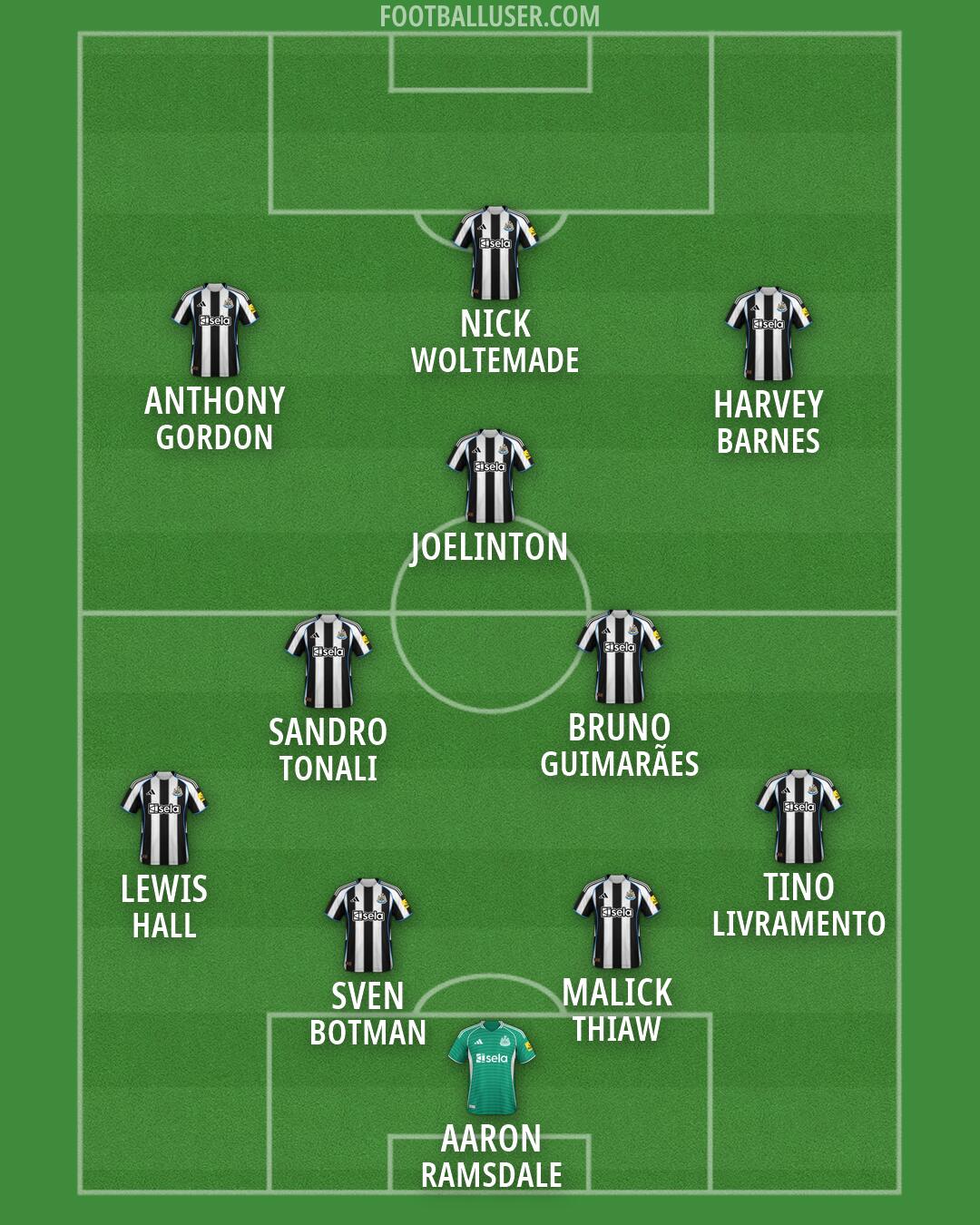 Newcastle Formation 2026
